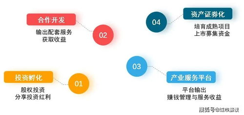 產業(yè)地產迎來發(fā)展新機遇 受托管理股權投資基金助力行業(yè)升級